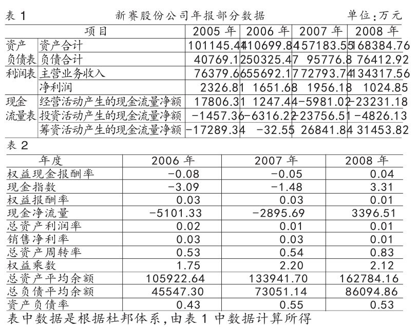 杜邦分析应用案例