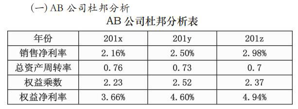 AB 公司杜邦分析表